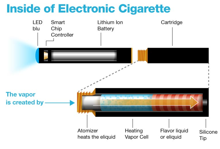 http://wiki.blucigs.com/electronic-cigarettes/