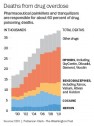 Patterson Clark / The Washington Post/Source: CDC