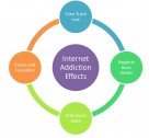 http://www.healthinessbox.com/computer-addiction-or-internet-addiction/